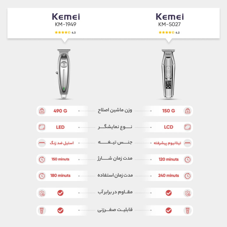 ماشین اصلاح کیمی مدل KM-5027